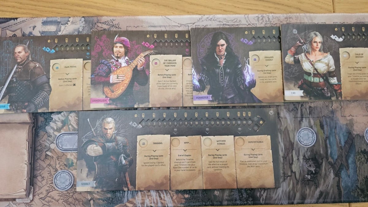 The Witcher Path of Destiny character options.